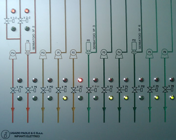 impianti elettrici galliate antideflagranti